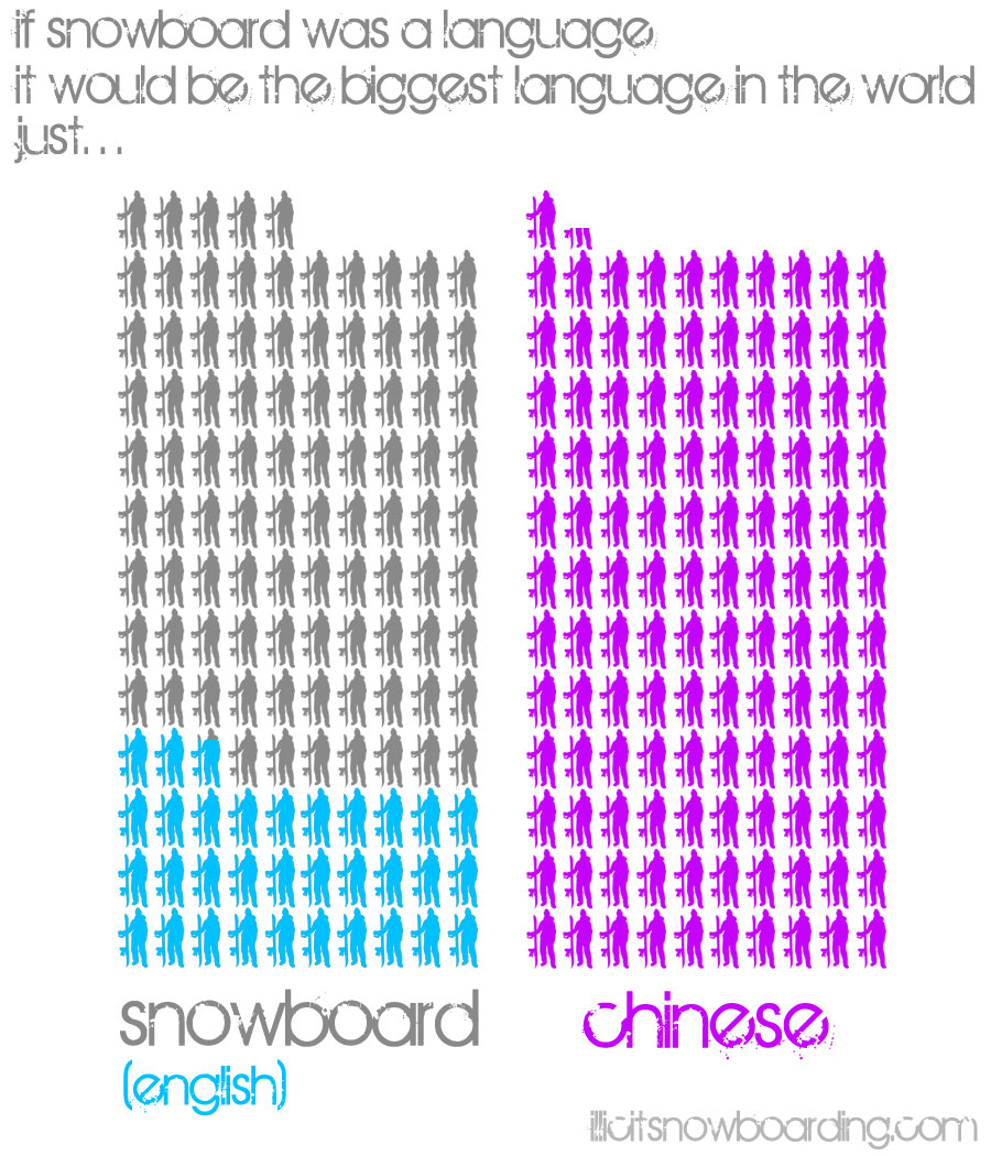 91 Words for Snowboard The different words for snowboard around the
