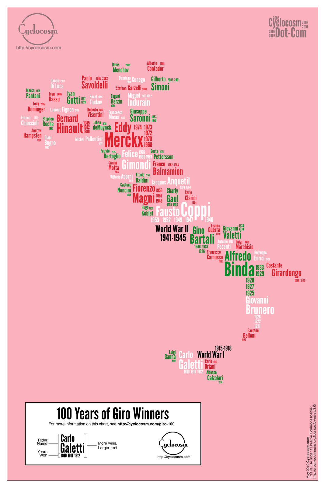 Shut Up And Go Ride June 2010