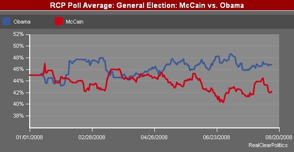 [Obama++vs+McCain.JPG]