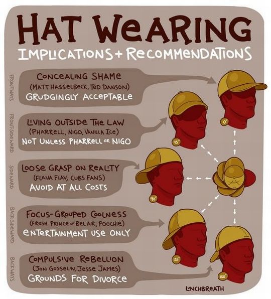 Quotes About Wearing A Hat. QuotesGram