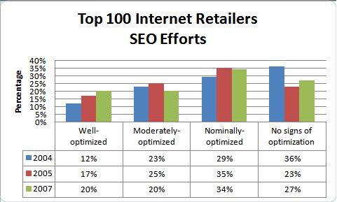 [InternetRetailersSEO.JPG]