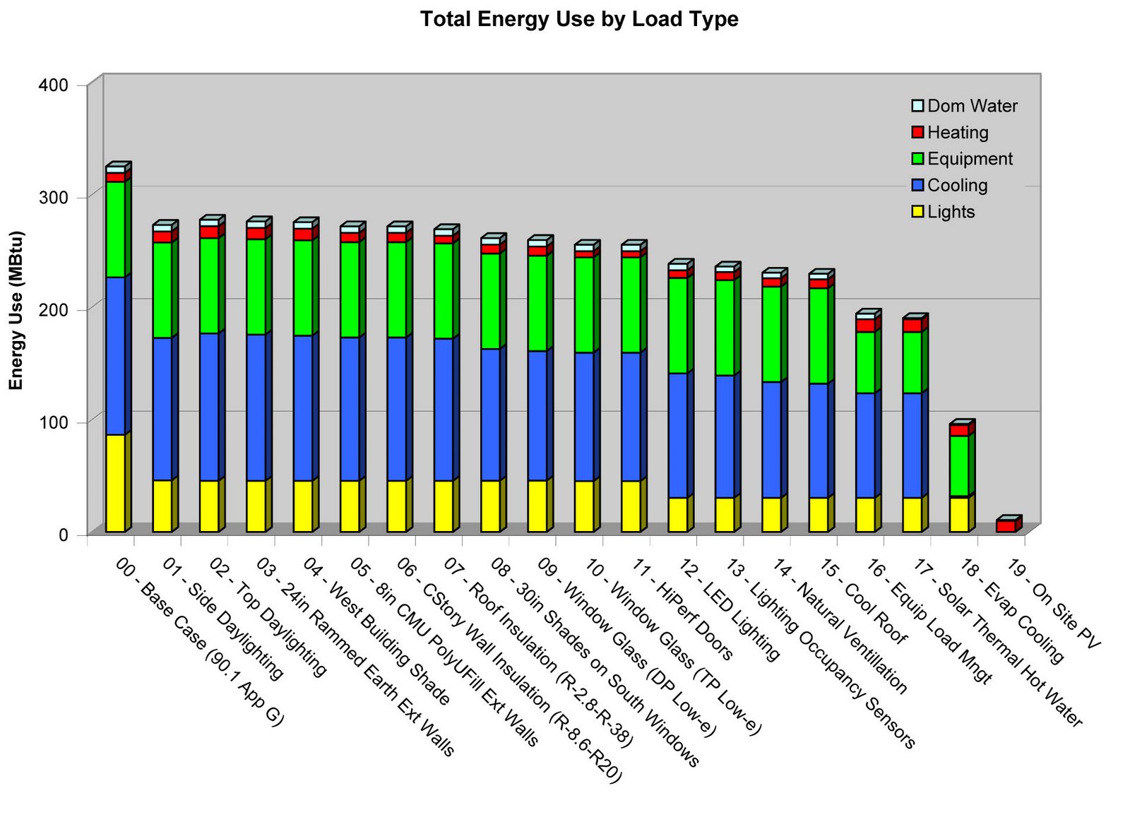 [Total+Energy+Use+by+Load+Type.jpg]