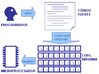 INTERPRETE PROGRAMA interprete programa: