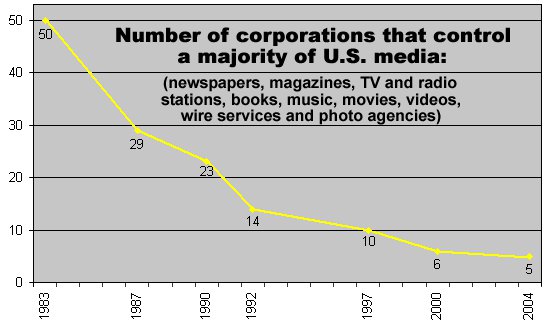 Democracy under stress?