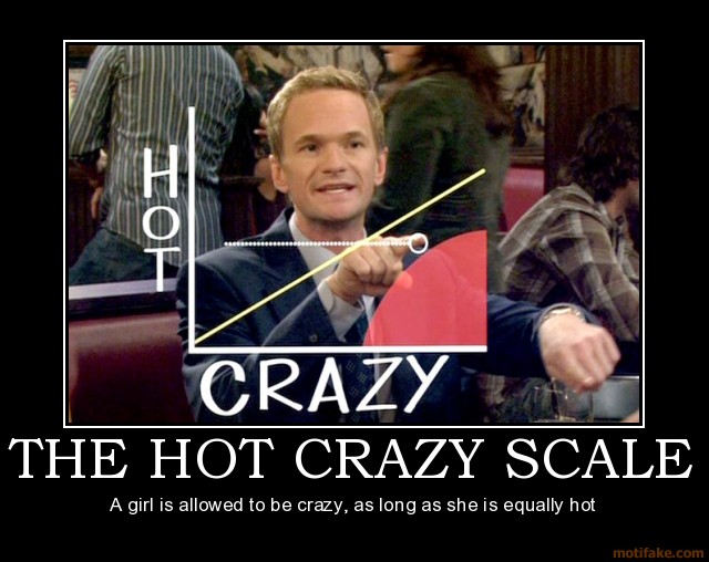 the-hot-crazy-scale-how-i-met-your-mothe