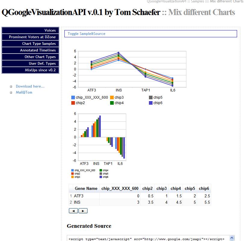 [qgoogle_visualization.jpg]