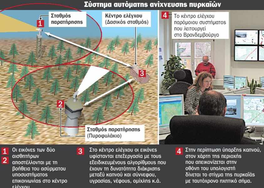 [συστημα+ανιχνευσης+φωτιας.jpg]