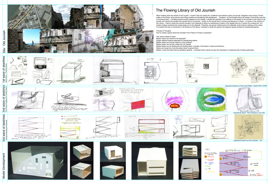 LAU DESIGN STUDIO III/E. HADDAD The Flowing Library of Old Jounieh