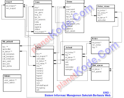 Klik untuk informasi lengkap dari SIM Manajemen Sekolah berbasis Web . Klik untuk informasi lengkap dari SIM Manajemen Sekolah berbasis Web .