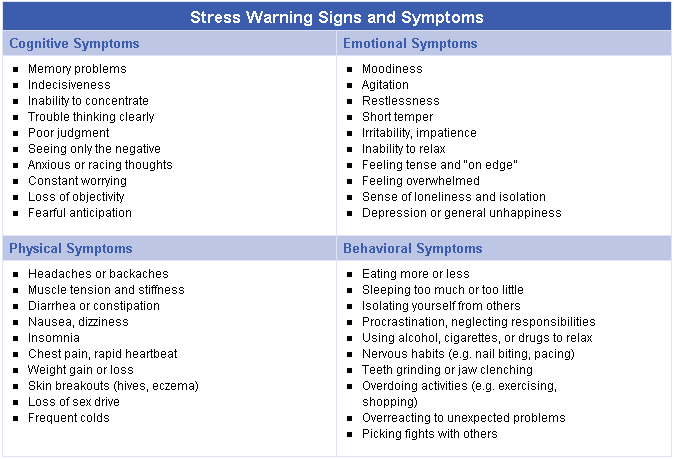 [stress_warning_signs.gif]