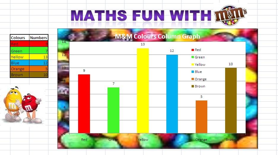 Rachel Has a Blog: Maths Fun With M&Ms