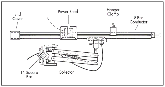 Internship's Life: Choosing the conductor bars for crane ... demag hoist trolley wiring diagram 