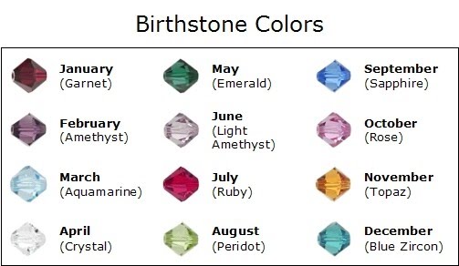 November 27 Birthstone