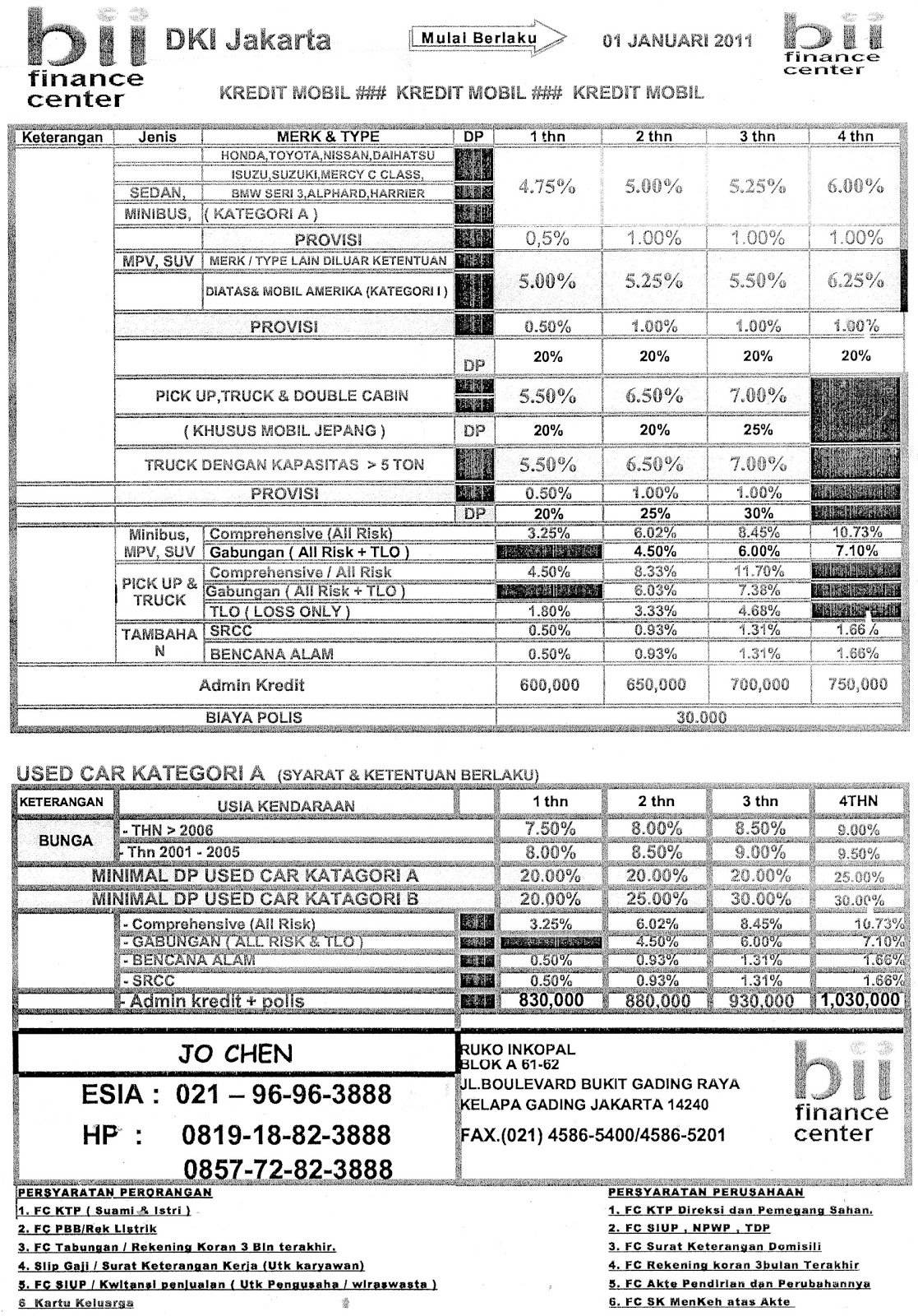 BII FINANCE: Bunga Kredit & Rate Asuransi Mobil Baru dan Mobil Bekas