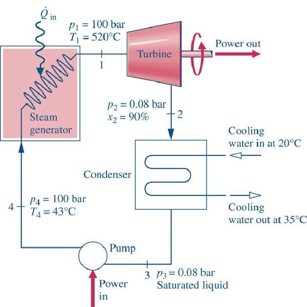 [HW8-p5-schematic.png]