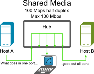 wireshark capture com port wireshark capture com port
