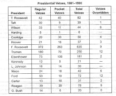 to the Supreme Court?