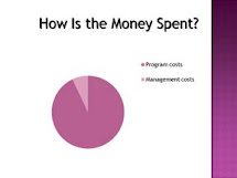 How is the Money Spent