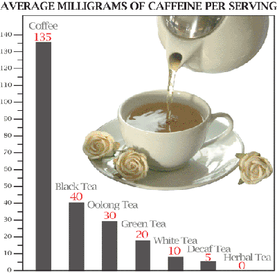 caffeine advertising