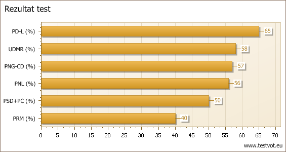 [BarChartResult.aspx.png]