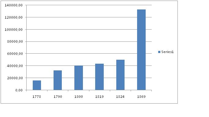 Crecimiento de la población en crecimiento de la poblacion. Crecimiento de la población en