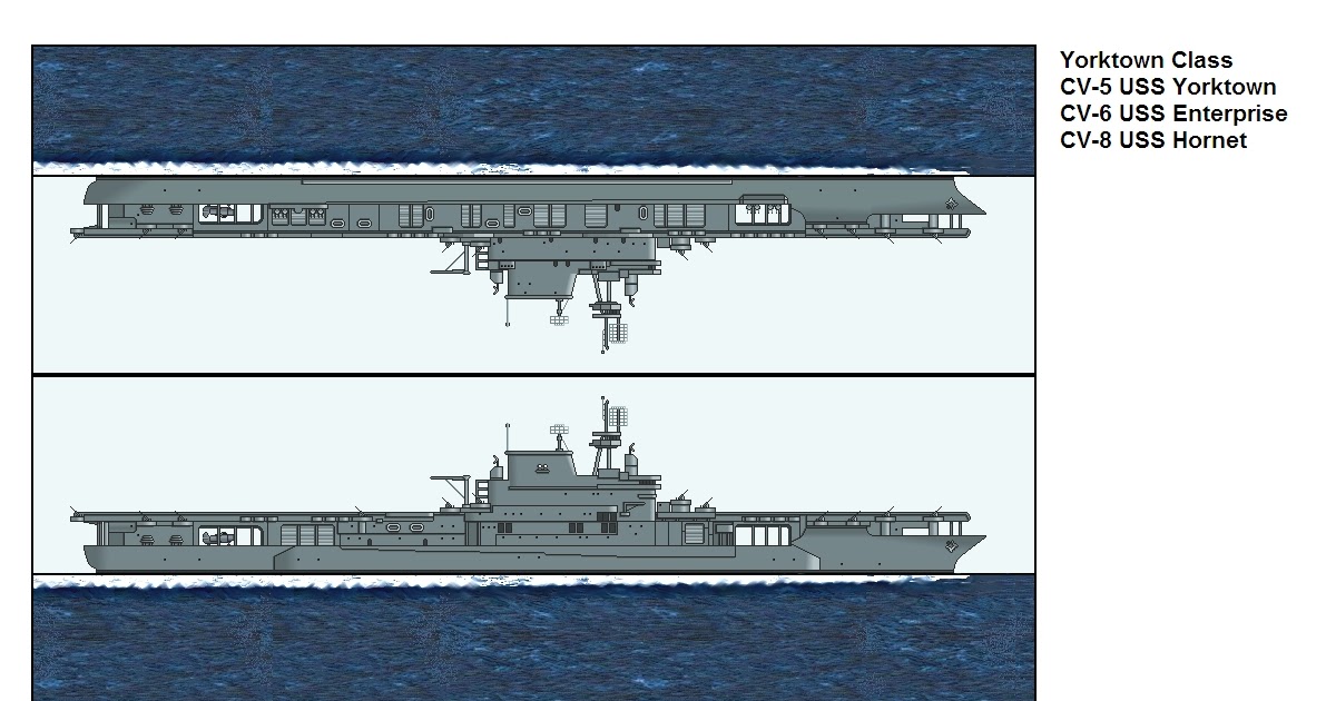 The Shipping Channel Yorktown Class Aircraft Carriers