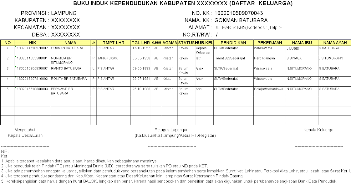 Admin SIAK Buku Induk Kependudukan untuk Coklit Database SIAK