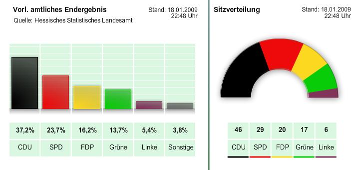 [hessenwahl2009.jpg]