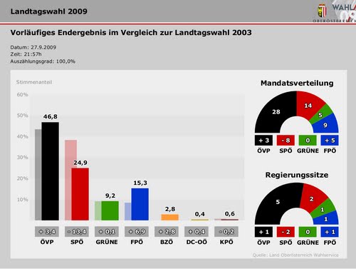 [Oberösterreich+regionales+09.jpg]
