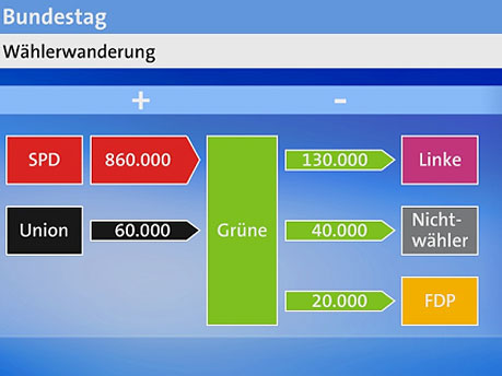 [waehlerwanderungVERDES.jpg]