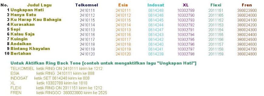 KODE RBT LAGU LAGU KAMI