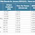 Top 10 Web Brands of January 2010