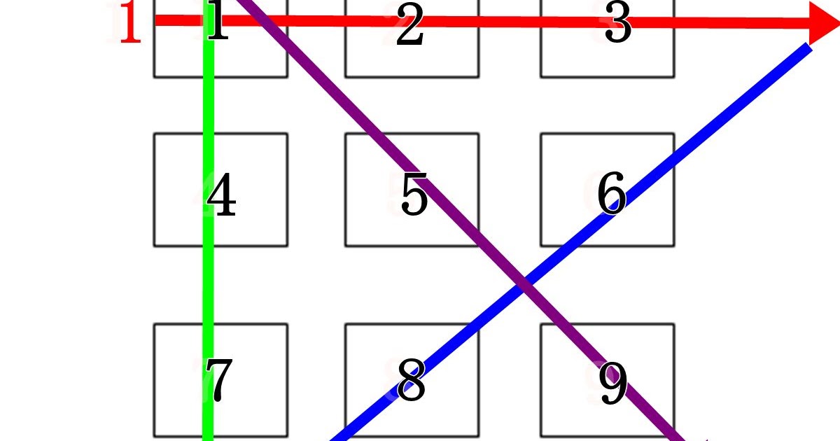 Cara Memecahkan Teka-Teki 4 Garis : Iskandar Daulima, S.H
