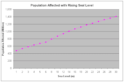 rise of nations population limit rise of nations population limit