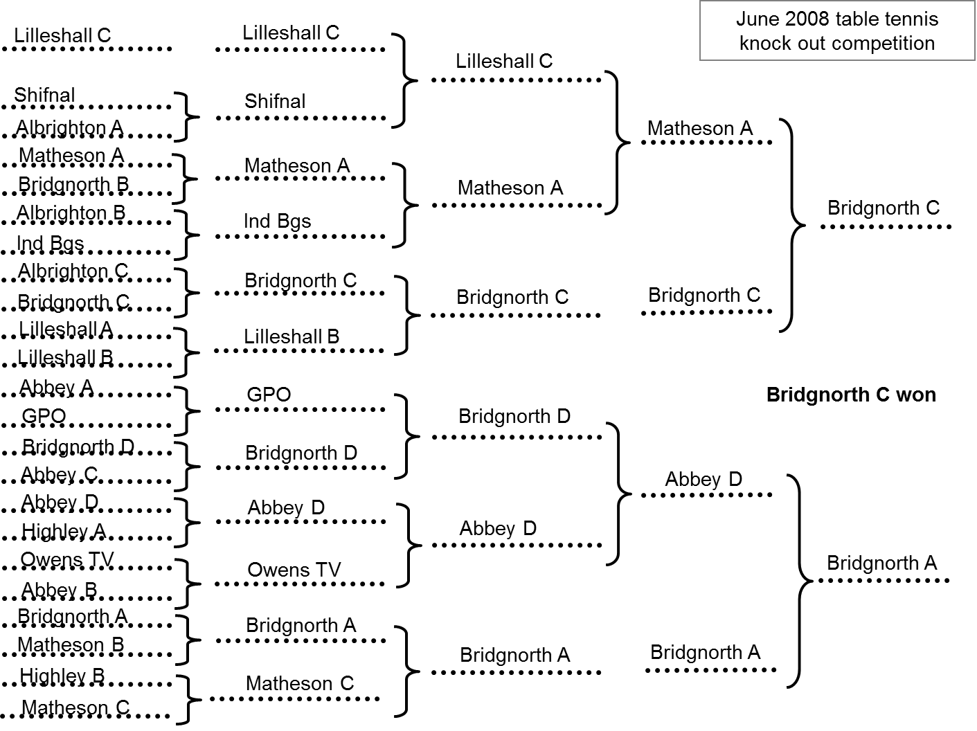 MEDIAN Don Steward mathematics teaching knockout competition