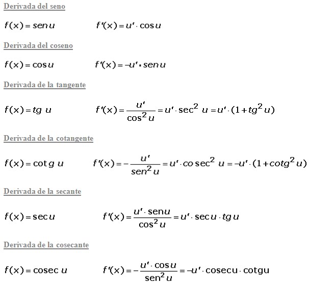 Derivadas Trigonometricas