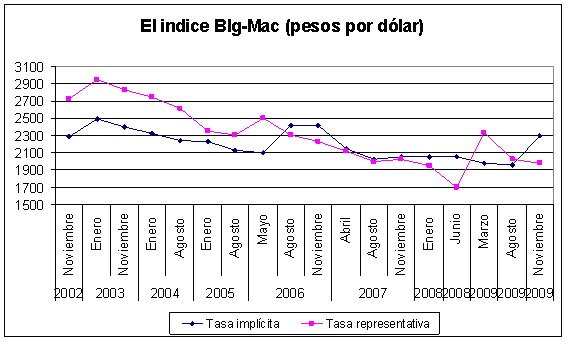 Canvio+de+dolar