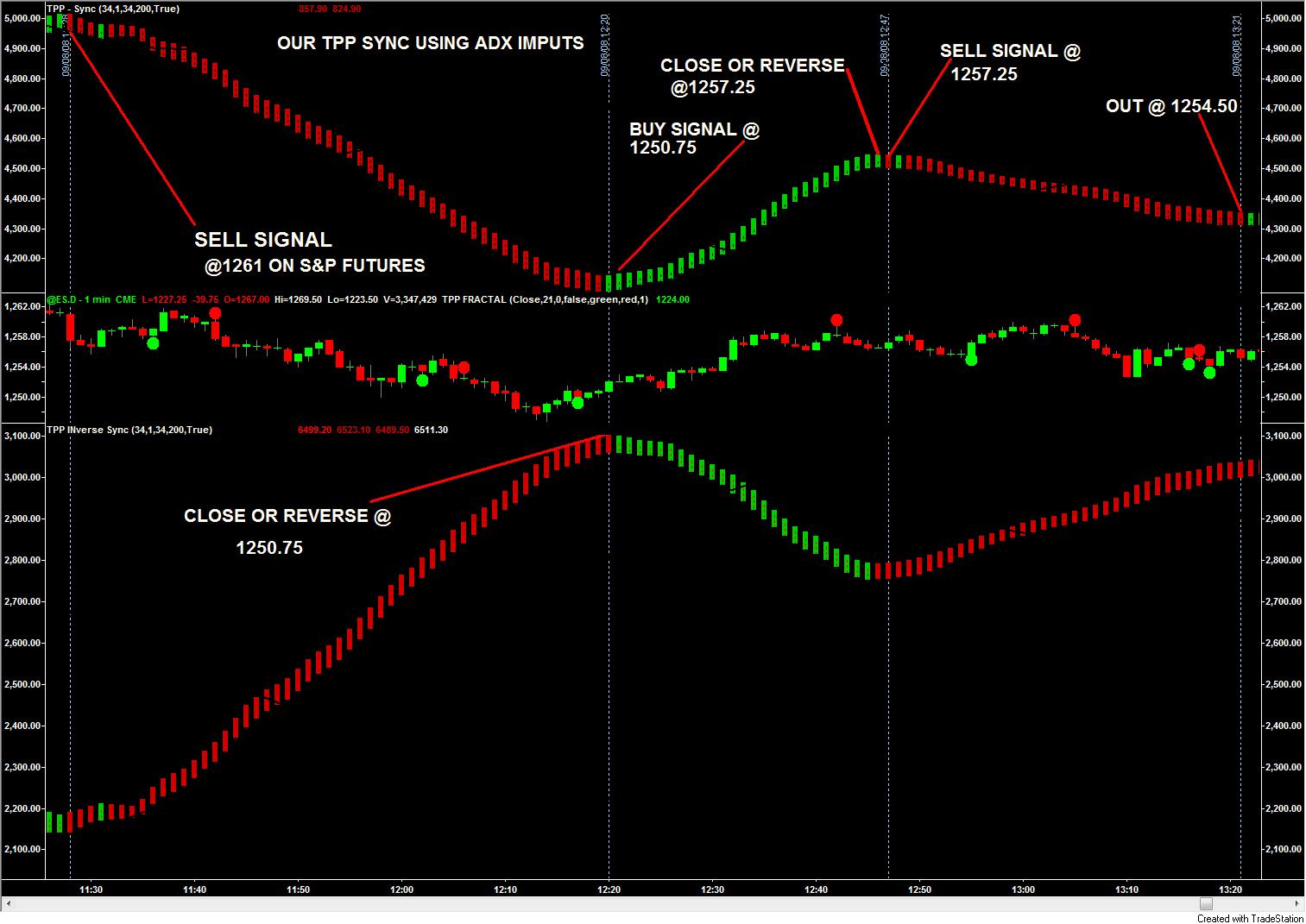 [PTG+SYNC+USING+ADX.jpg]