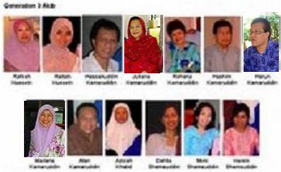 Kamarudin & Hasnah, Zaharah & Khalid, Juriah & Hussein and Shamsuddin & Che\