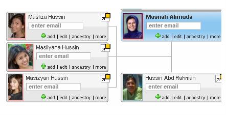 Masnah Alimuda Family Tree