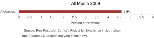 Was all 95.4% of the coverage