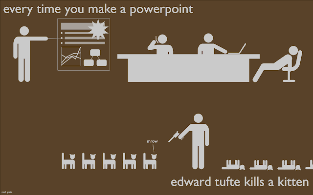 Tufte & Kittens