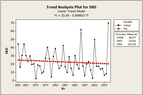 [IAD+trend+chart.JPG]