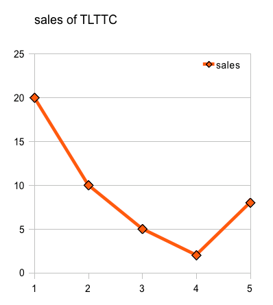 [salesgraph.png]