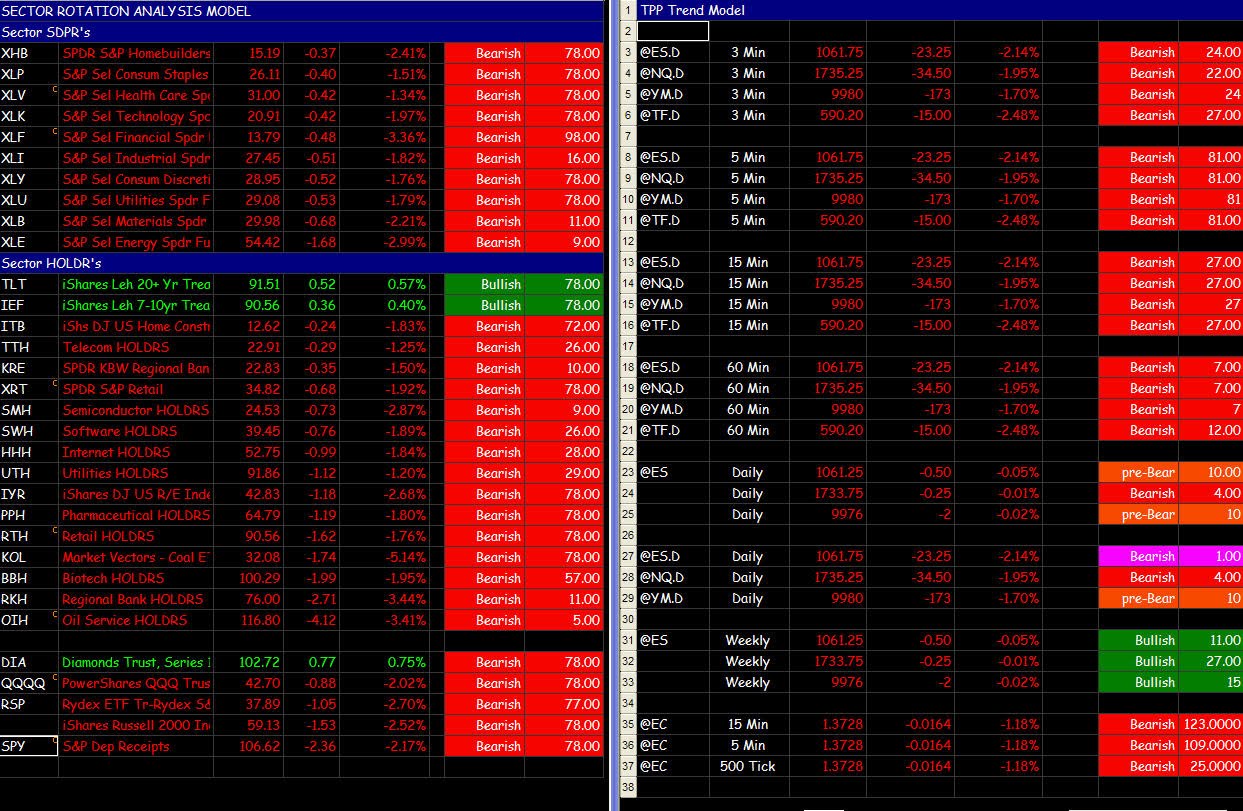 [02.04.10+Trend+Conditions.jpg]