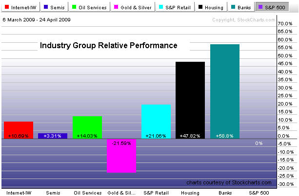 [Industry+Group+Performance.jpg]