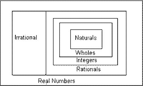 [Real+Number+System.bmp]
