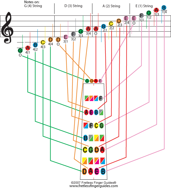 Mine Ebenezer Violin Finger Guide