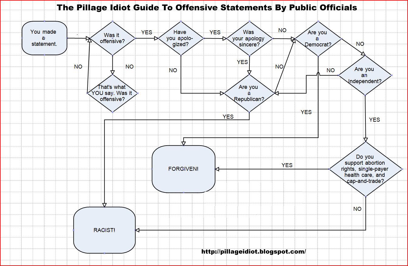 [flowchart1.jpg]