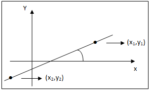 Smart With Mita 2010